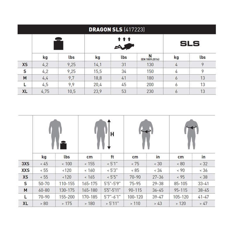Mares Dragon SLS BCD